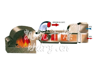 GMF系列燃煤高温热风炉